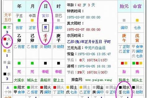 八字五行缺什麼|我的八字五行缺甚麼？破解提運法門一文睇清【八字2021】